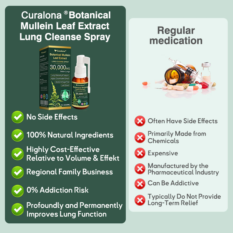 ✅ Official UK Flagship Store: Curalona® Mullein Leaf Extract Lung-Cleansing Spray (👨‍⚕️ Targets COPD, asthma, chronic bronchitis, respiratory infections, lung cancer, sinusitis, and other lung-related conditions)