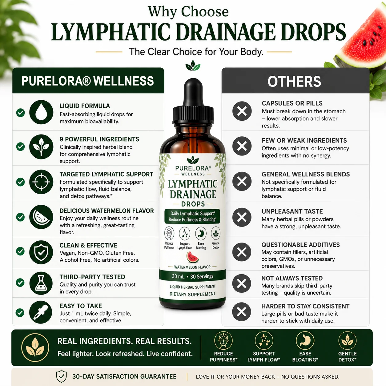 Purelora® Lymphatic Drainage Drops