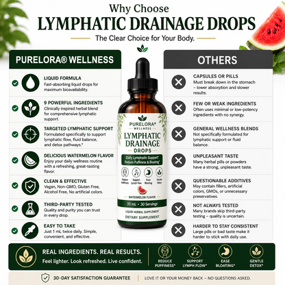 Purelora® Lymphatic Drainage Drops