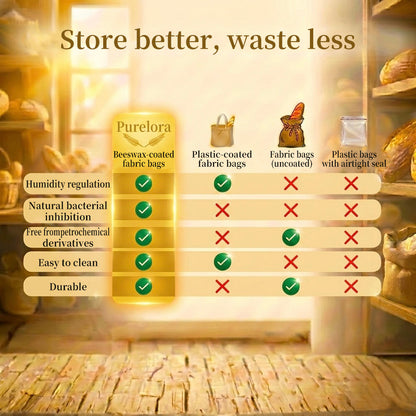 Beeswax and 100% cotton bread bags — Premium