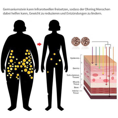 🔥 NUR HEUTE -80% RABATT 💎 MagneTech Magnetische Germanium-Ohrringe für Wellness & Komfort