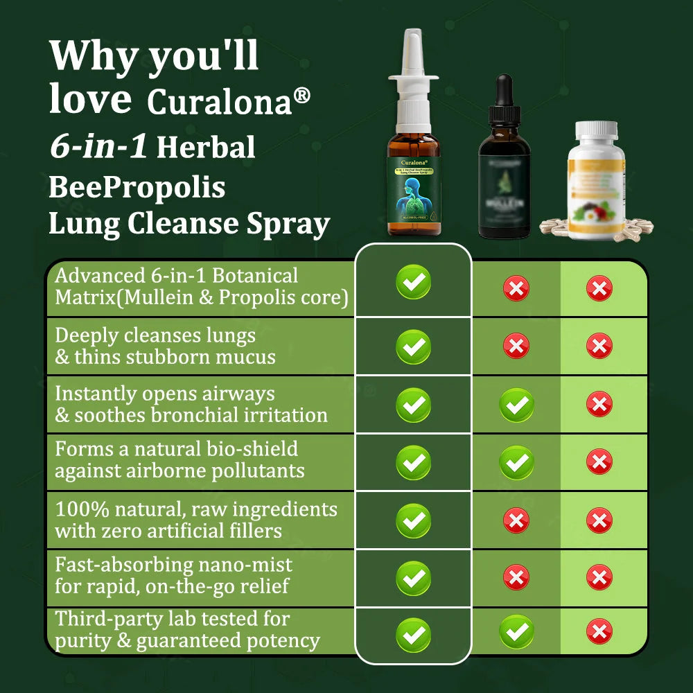 💚🇬🇧 Official Store:Curalona® 6-in-1 Herbal BeePropolis Lung Cleanse Spray🐝（👨‍⚕️Directly acts on COPD, asthma, chronic bronchitis (CB), respiratory infections, lung cancer, sinusitis, and other conditions）